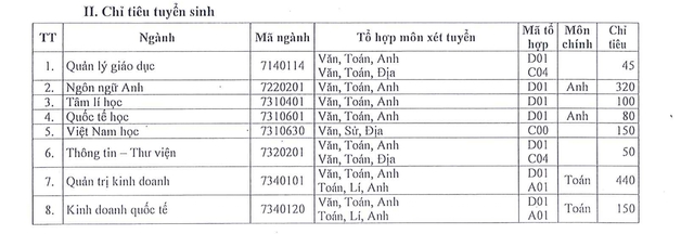 Điểm sàn xét tuyển Trường Đại học Sài Gòn năm 2023 - Ảnh 6.