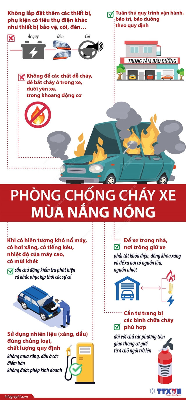 Khuyến cáo phòng cháy, chữa cháy ô tô, xe máy mùa nắng nóng - Ảnh 1.