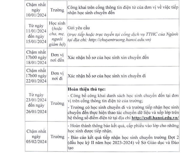 Lịch chuyển trường và tiếp nhận học sinh THPT tại Hà Nội năm học 2023-2024 - Ảnh 4.