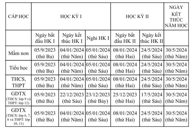 Kế hoạch thời gian năm học 2023-2024 của TP Hà Nội và TP Hồ Chí Minh - Ảnh 1.