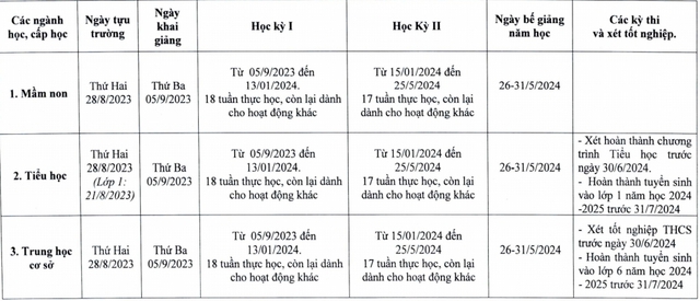 Kế hoạch thời gian năm học 2023-2024 của TP Hà Nội và TP Hồ Chí Minh - Ảnh 3.