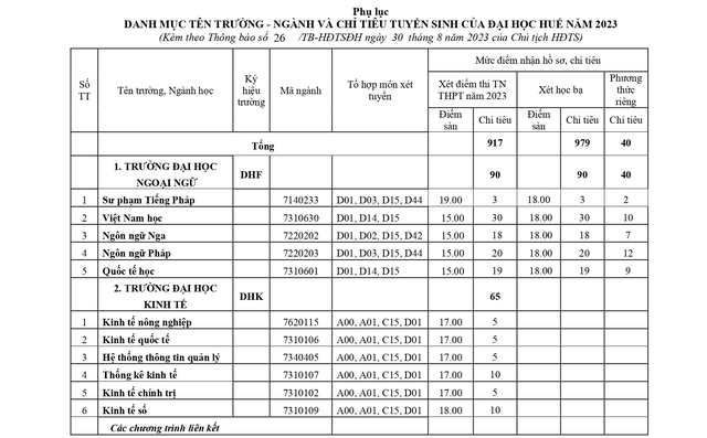 Đại học Huế xét tuyển bổ sung đợt 1 hệ đại học chính quy năm 2023 - Ảnh 2.