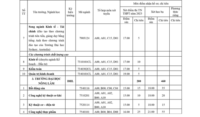 Đại học Huế xét tuyển bổ sung đợt 1 hệ đại học chính quy năm 2023 - Ảnh 3.