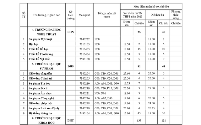 Đại học Huế xét tuyển bổ sung đợt 1 hệ đại học chính quy năm 2023 - Ảnh 5.