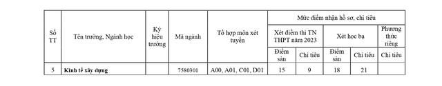 Đại học Huế xét tuyển bổ sung đợt 1 hệ đại học chính quy năm 2023 - Ảnh 9.