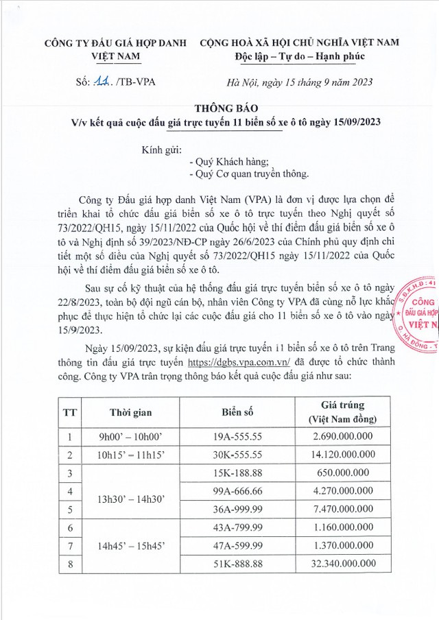 Công ty Đấu giá hợp danh Việt Nam thông báo kết quả đấu giá 11 biển &quot;số đẹp&quot; - Ảnh 1.