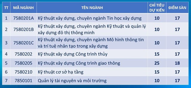 Trường Đại học Bách khoa (Đại học Đà Nẵng) xét tuyển bổ sung năm 2023 - Ảnh 1.