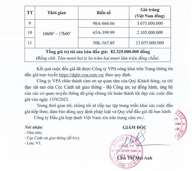 Kết quả đấu giá trực tuyến 11 biển &quot;số đẹp&quot; - Ảnh 2.