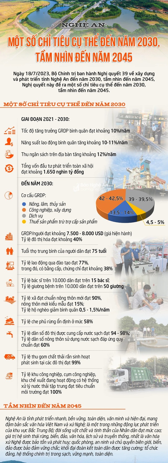 Xây dựng chính sách đặc thù, triển khai một loạt dự án quan trọng để Nghệ An phát triển bứt phá - Ảnh 4.