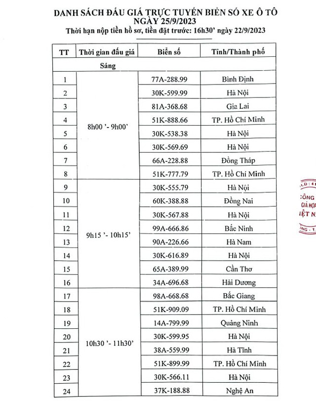 Ngày 28/9, tiếp tục đấu giá 48 biển &quot;số đẹp&quot;  - Ảnh 1.