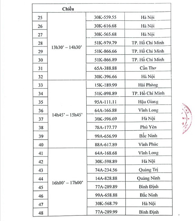 Ngày 28/9, tiếp tục đấu giá 48 biển &quot;số đẹp&quot;  - Ảnh 2.