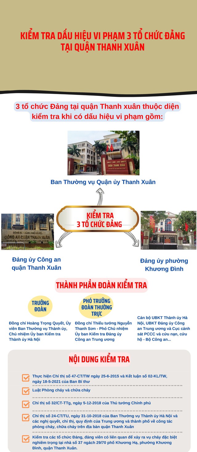 Trung tướng Nguyễn Hải Trung: Sẽ xử lý trách nhiệm tổ chức, cá nhân liên quan đến vụ cháy chung cư mini - Ảnh 4.