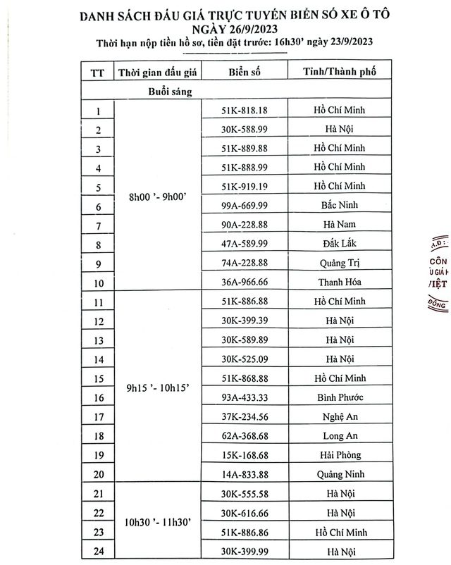 Ngày mai (26/9), tiếp tục đấu giá 50 biển số xe ô tô - Ảnh 1.