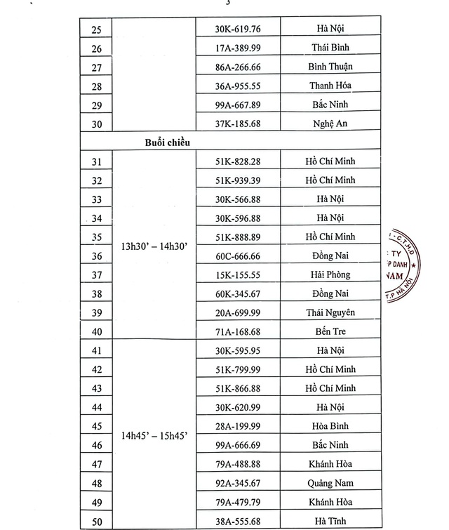 Ngày mai (26/9), tiếp tục đấu giá 50 biển số xe ô tô - Ảnh 2.