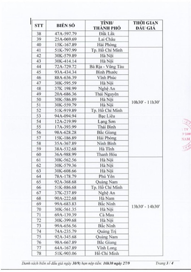 Ngày 30/9, đấu giá 100 biển số xe ô tô  - Ảnh 2.