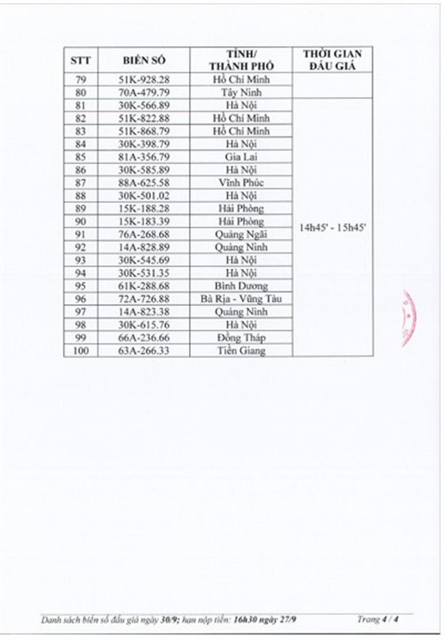 Ngày 30/9, đấu giá 100 biển số xe ô tô  - Ảnh 3.