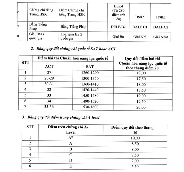 TUYỂN SINH năm 2024: Phương thức xét tuyển của Trường Đại học Ngoại thương- Ảnh 13.