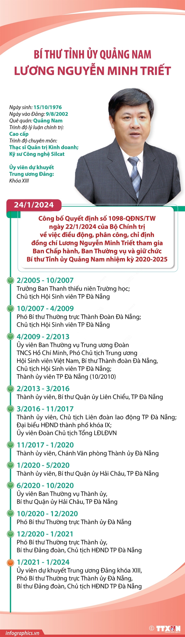 TIỂU SỬ BÍ THƯ TỈNH ỦY QUẢNG NAM LƯƠNG NGUYỄN MINH TRIẾT- Ảnh 5.