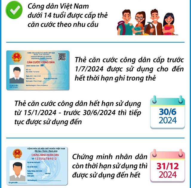 Người được cấp thẻ căn cước gồm những ai, trên thẻ căn cước thể hiện những nội dung gì?- Ảnh 1.