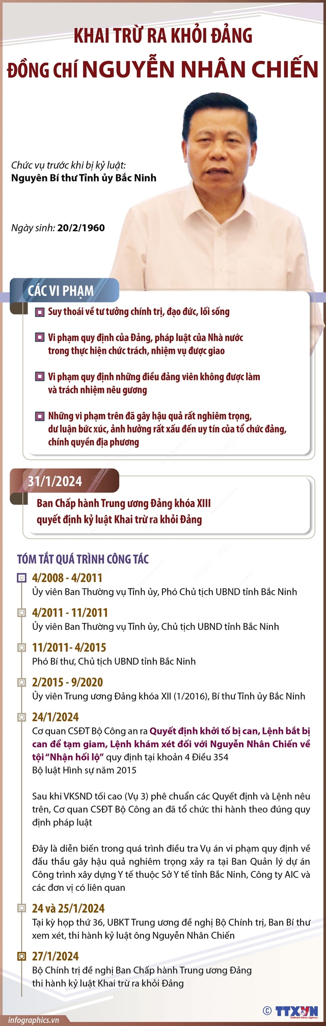 Trung ương quyết định nhân sự, kỷ luật cán bộ- Ảnh 4.