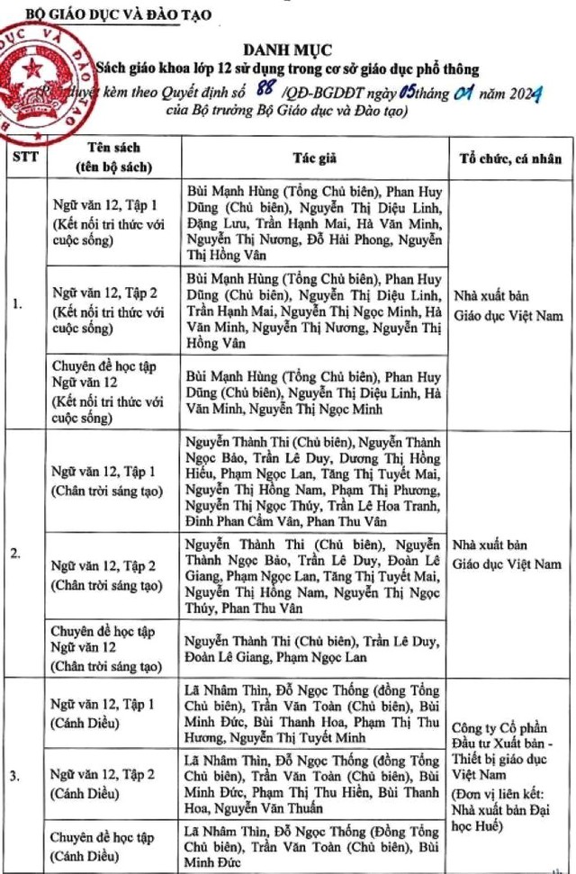 Danh mục sách giáo khoa lớp 12 sẽ được sử dụng từ năm học 2024 - 2025- Ảnh 1.