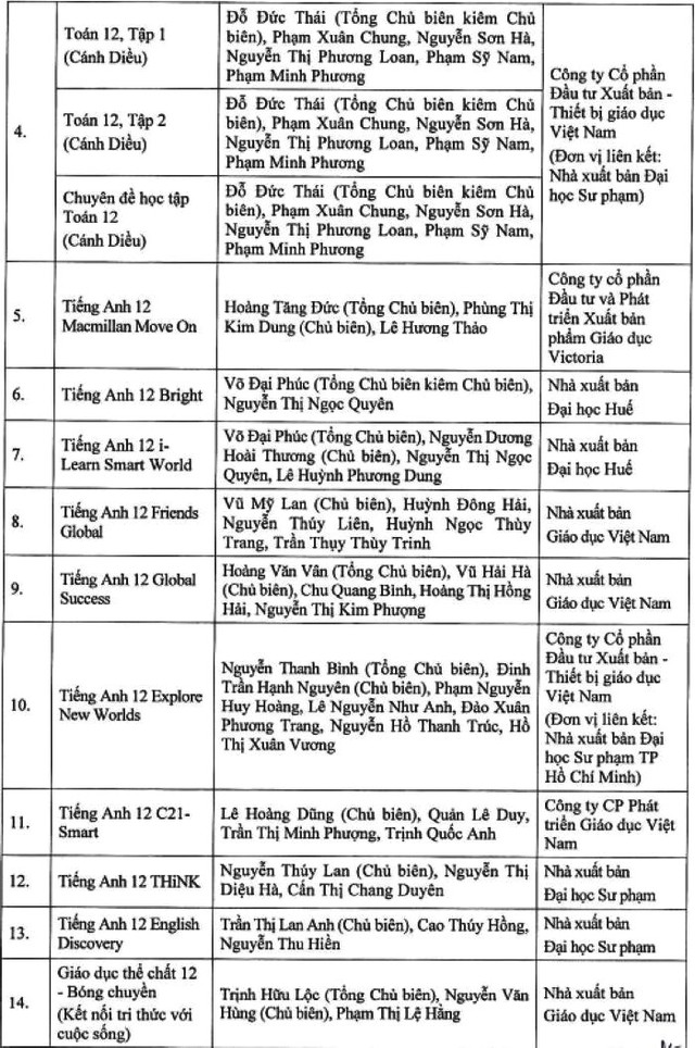 Danh mục sách giáo khoa lớp 12 sẽ được sử dụng từ năm học 2024 - 2025- Ảnh 2.