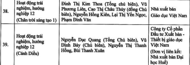 Danh mục sách giáo khoa lớp 12 sẽ được sử dụng từ năm học 2024 - 2025- Ảnh 7.