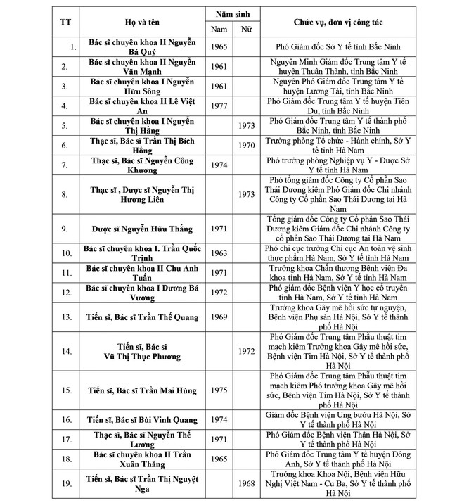 Danh sách kết quả xét chọn danh hiệu Thầy thuốc Nhân dân, Thầy thuốc Ưu tú lần thứ 14- Ảnh 2.