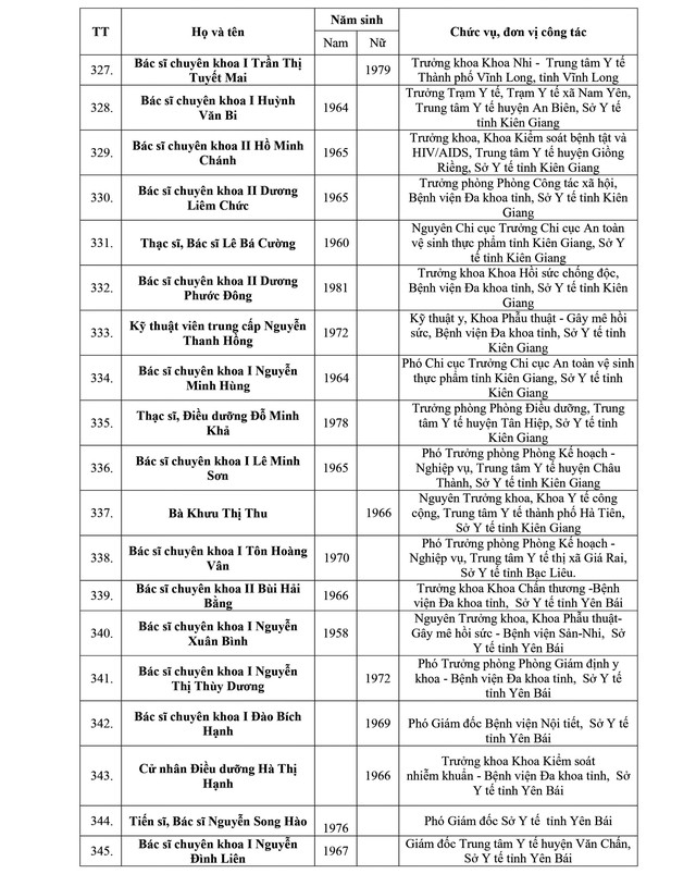 Danh sách kết quả xét chọn danh hiệu Thầy thuốc Nhân dân, Thầy thuốc Ưu tú lần thứ 14- Ảnh 18.
