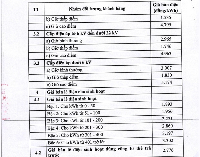 Chi tiết GIÁ BÁN LẺ ĐIỆN SINH HOẠT mới- Ảnh 3.