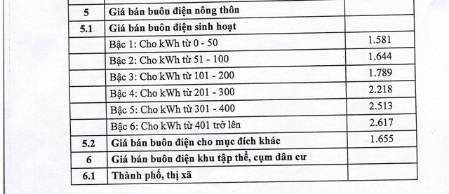 Giá bán điện cho các đơn vị bán lẻ điện từ 11/10/2024- Ảnh 1.