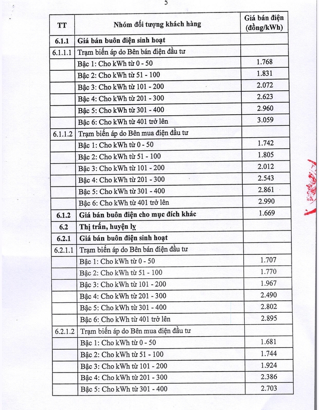 Giá bán điện cho các đơn vị bán lẻ điện từ 11/10/2024- Ảnh 2.