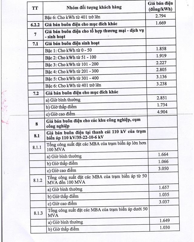 Giá bán điện cho các đơn vị bán lẻ điện từ 11/10/2024- Ảnh 3.