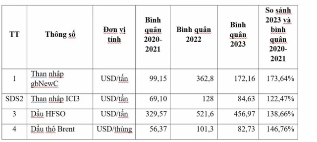 EVN: 3 CƠ SỞ QUAN TRỌNG ĐỂ ĐIỀU CHỈNH GIÁ ĐIỆN TỪ 11/10- Ảnh 2.