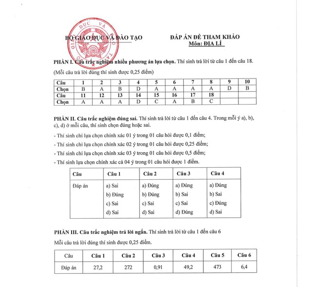 Đề tham khảo thi tốt nghiệp THPT môn Địa lý từ năm 2025- Ảnh 4.