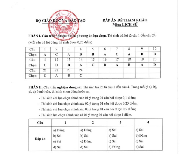 Đề tham khảo thi tốt nghiệp THPT môn Lịch sử từ năm 2025- Ảnh 5.