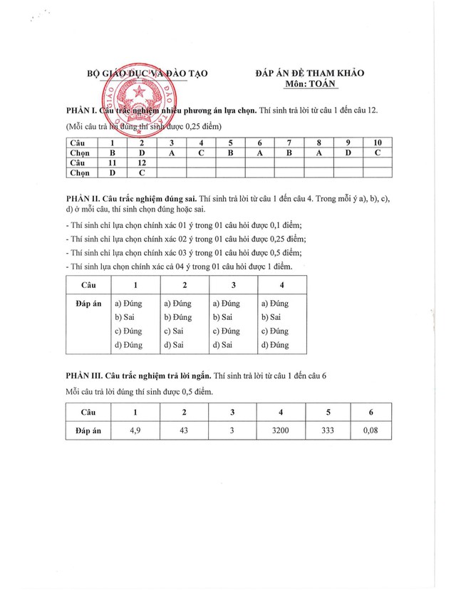 Đề thi tham khảo môn Toán tốt nghiệp THPT từ năm 2025- Ảnh 6.