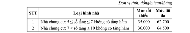 Khung giá cho thuê 13 loại nhà ở xã hội do tư nhân đầu tư tại Nam Định- Ảnh 3.