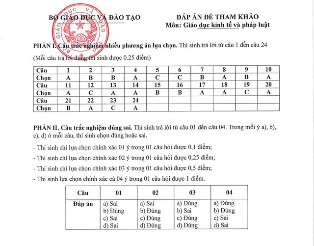 Đề thi tham khảo môn Giáo dục kinh tế và pháp luật tốt nghiệp THPT từ năm 2025- Ảnh 5.