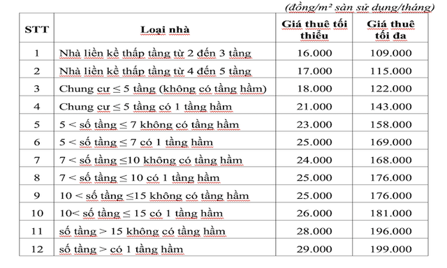 Dự kiến khung giá cho thuê nhà ở xã hội, nhà lưu trú công nhân- Ảnh 2.