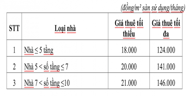 Dự kiến khung giá cho thuê nhà ở xã hội, nhà lưu trú công nhân- Ảnh 3.