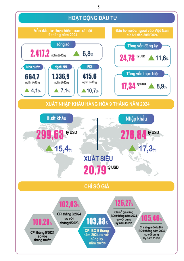 TOÀN VĂN: Báo cáo tình hình KTXH quý III và 9 tháng năm 2024- Ảnh 6.