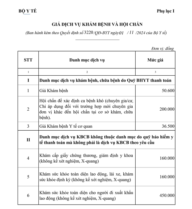 Giá dịch vụ khám bệnh và hội chẩn tại Bệnh viện Bạch Mai từ 1/11- Ảnh 2.