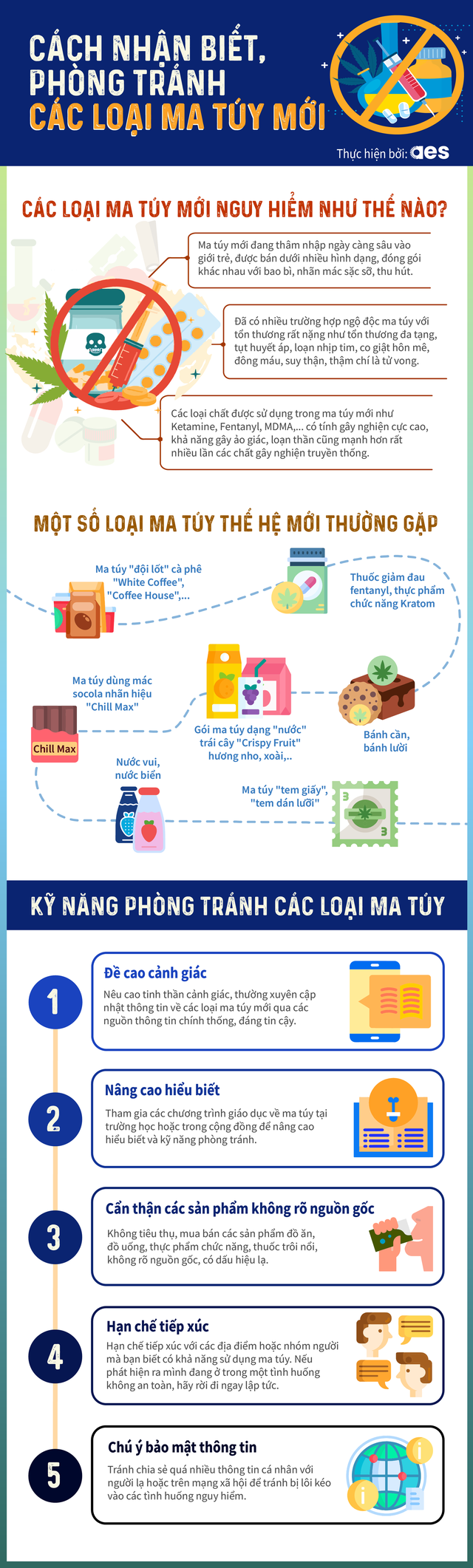 Các kỹ năng cần thiết để nhận biết, phòng tránh ma túy- Ảnh 1.