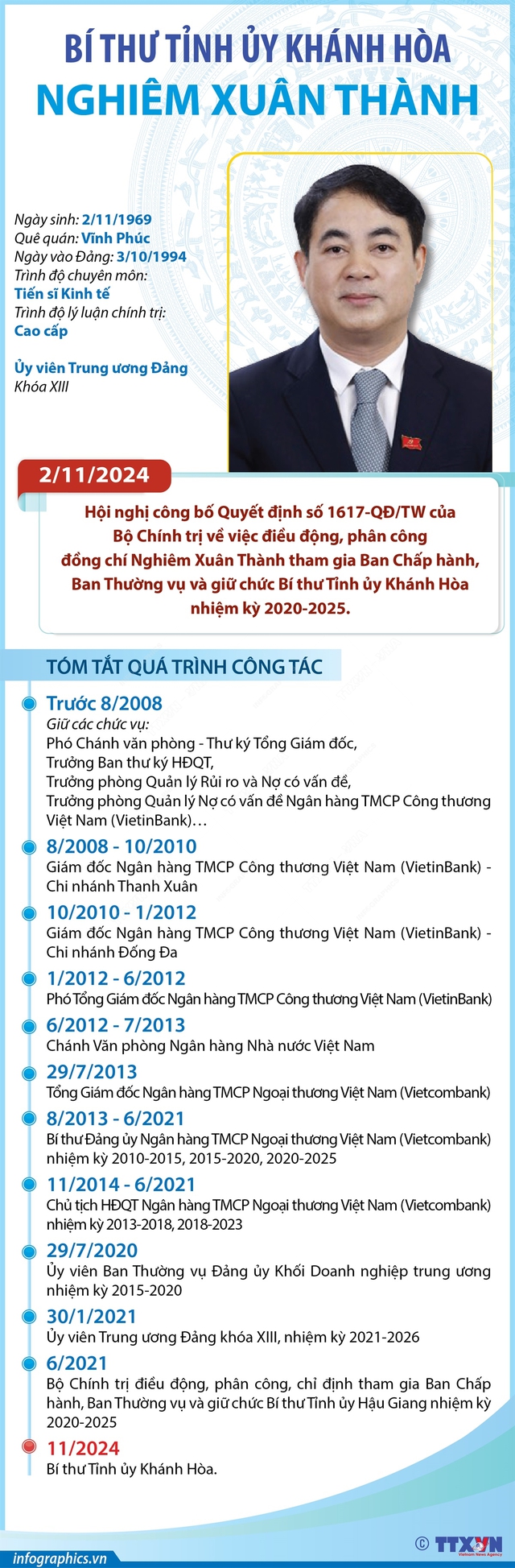 Bộ Chính trị chỉ định đồng chí Nghiêm Xuân Thành giữ chức Bí thư Tỉnh ủy Khánh Hòa- Ảnh 9.