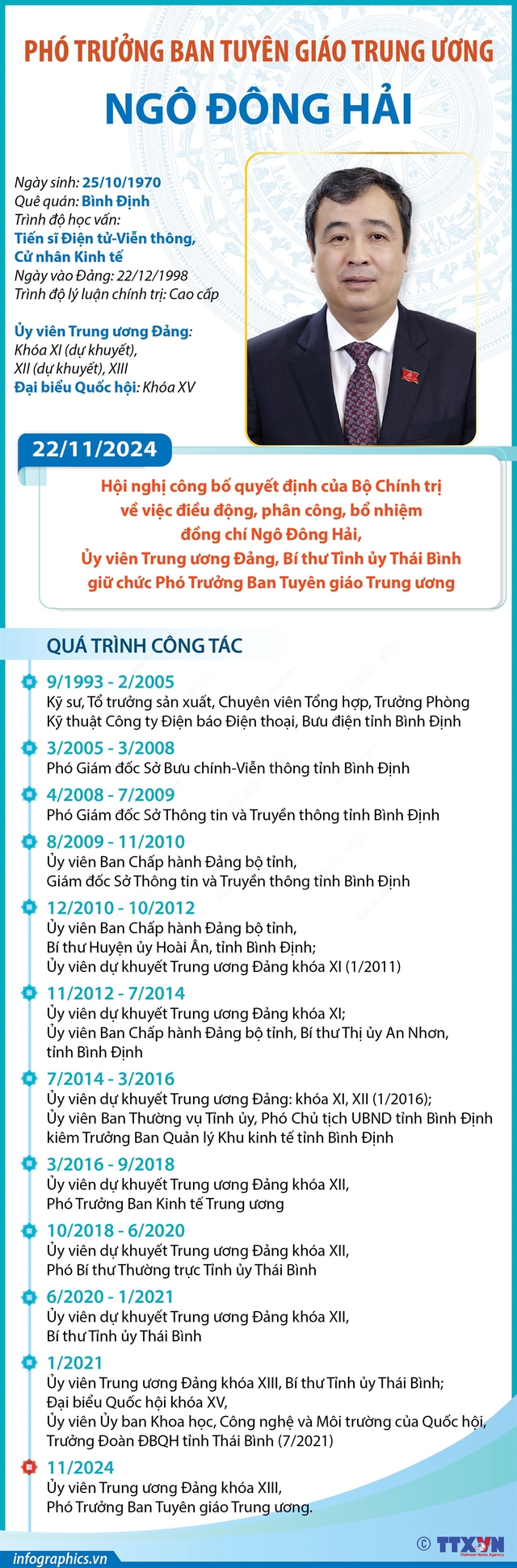 Bộ Chính trị bổ nhiệm đồng chí Ngô Đông Hải giữ chức Phó Trưởng Ban Tuyên giáo Trung ương- Ảnh 3.