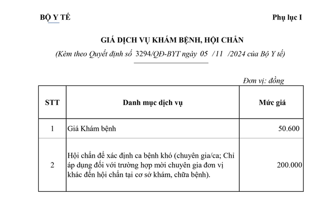 Viện Huyết học Truyền máu Trung ương: Giá dịch vụ khám bệnh, hội chẩn, ngày giường bệnh từ 5/11- Ảnh 1.