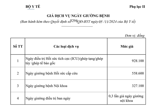 Viện Huyết học Truyền máu Trung ương: Giá dịch vụ khám bệnh, hội chẩn, ngày giường bệnh từ 5/11- Ảnh 2.