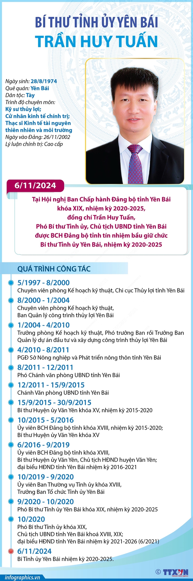 Đồng chí Trần Huy Tuấn được bầu giữ chức Bí thư Tỉnh ủy với số phiếu tuyệt đối- Ảnh 4.