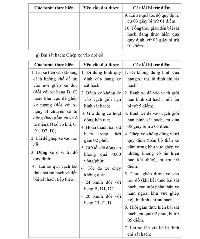 QUY TRÌNH SÁT HẠCH LÁI XE Ô TÔ CÁC HẠNG B, C1, C, D1, D2 VÀ D TỪ 1/1/2025- Ảnh 10.